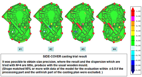 RP sand mold modelling