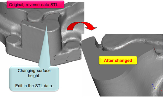 Shape change in reverse data