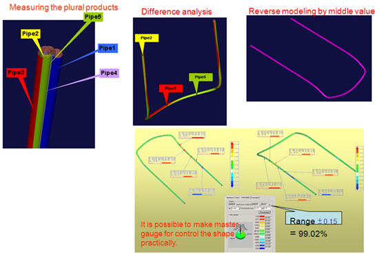 Making inspection tools to control the difference of the shape