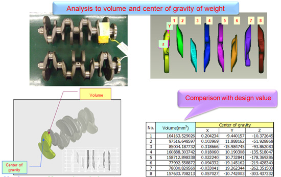 To apply Reverse Engineering to trouble shooting of production parts