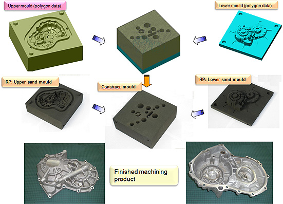 การแก้ไขข้อมูล STL (RP Sand Mold)